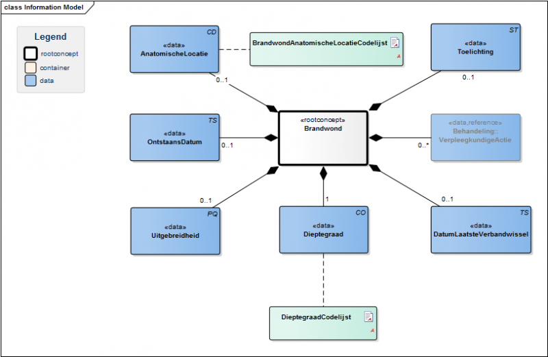 Bestand:BrandwondModel(EN).png