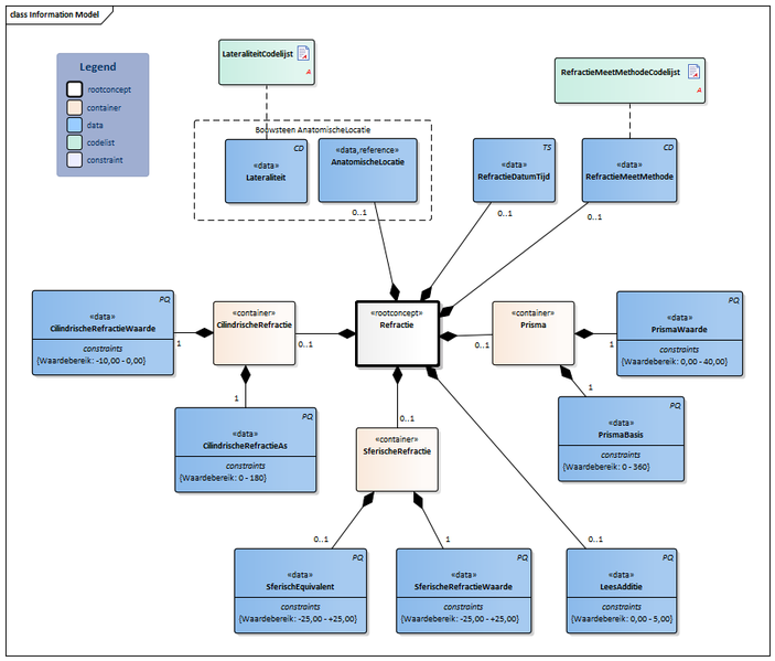 Bestand:Refractie-v1.0Model(2020NL).png