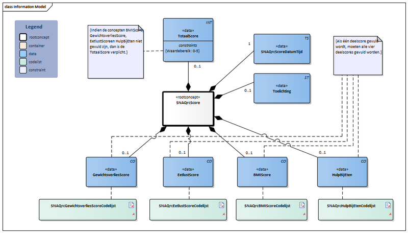 Bestand:SNAQrcScore-v1.1Model(2021NL).png