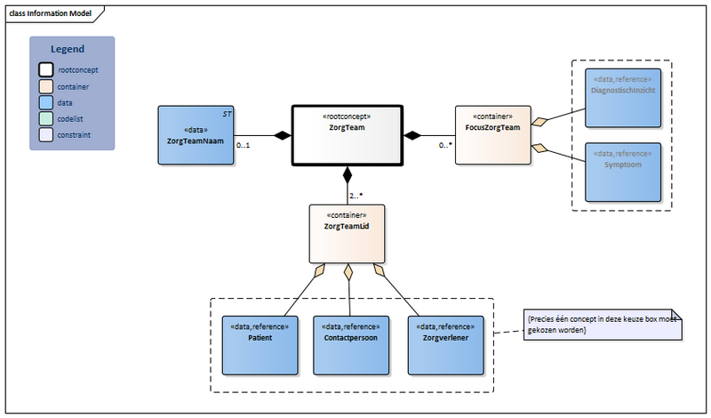 Bestand:ZorgTeam-v1.0.1Model(2024NL) Nieuw.png
