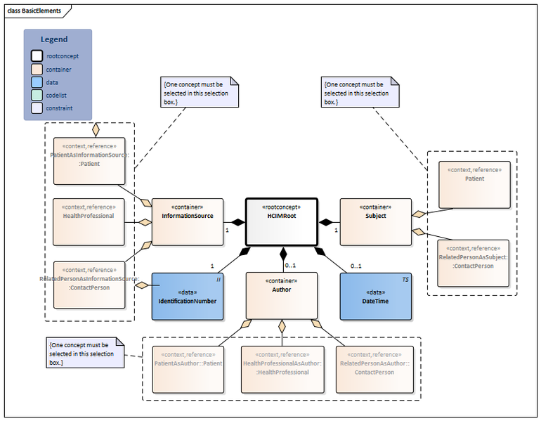 Bestand:BasicElements-v1.0Model(2016EN).png