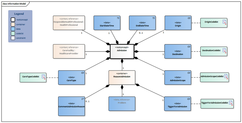 Bestand:Admission-v1.0Model(2022EN).png
