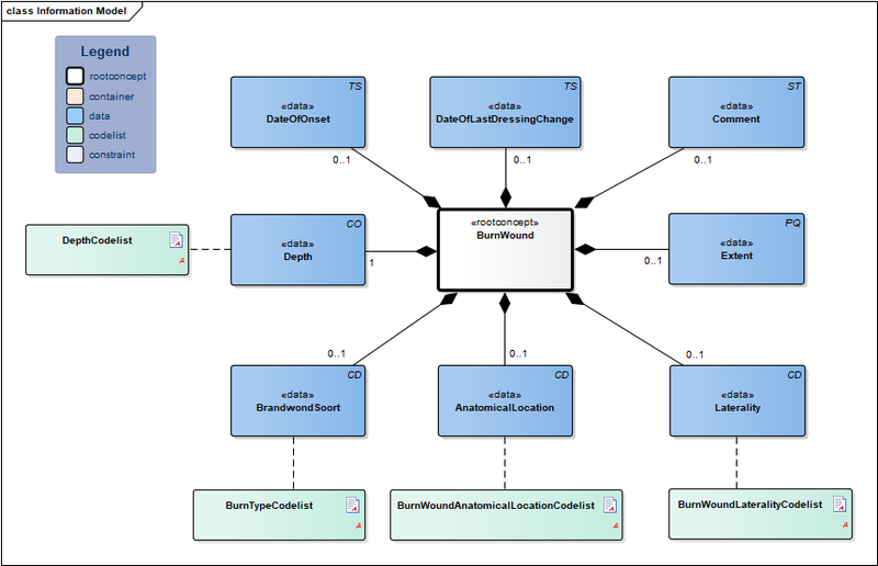 Bestand:Burnwound-v3.1Model(EN).png