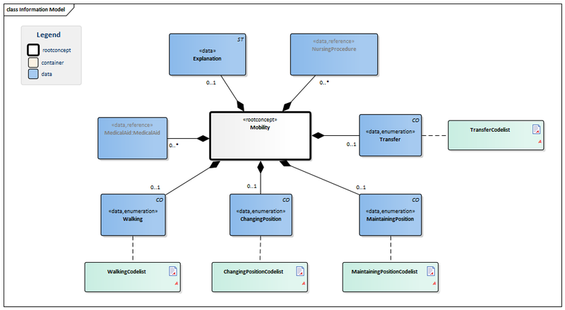 Bestand:Mobility-v1.0Model(EN).png