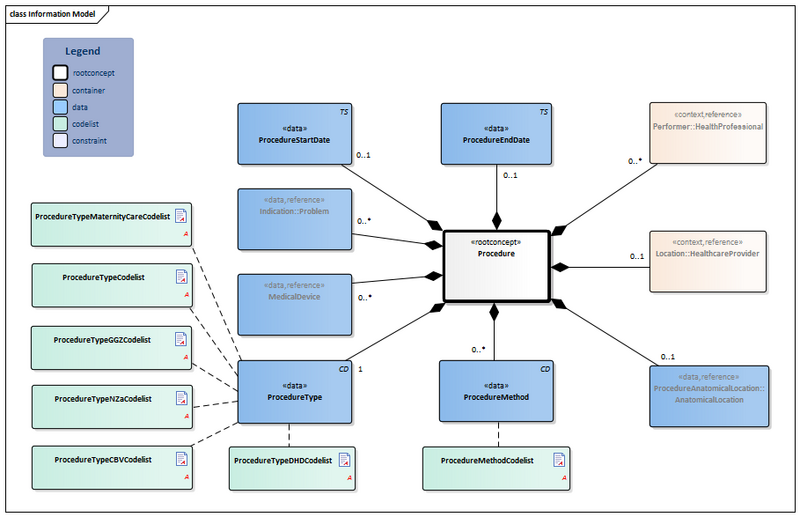 Bestand:Procedure-v5.4Model(2022EN).png