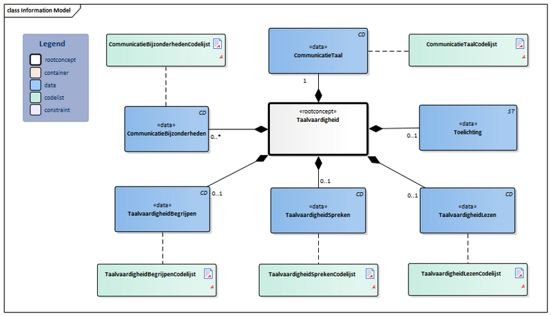 Bestand:Taalvaardigheid-v3.2Model(2020NL).png