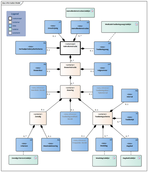 Bestand:GebruiksInstructie-v2.0.1Model(2023NL).png