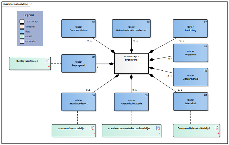 Bestand:Brandwond-v3.3Model(2019NL).png