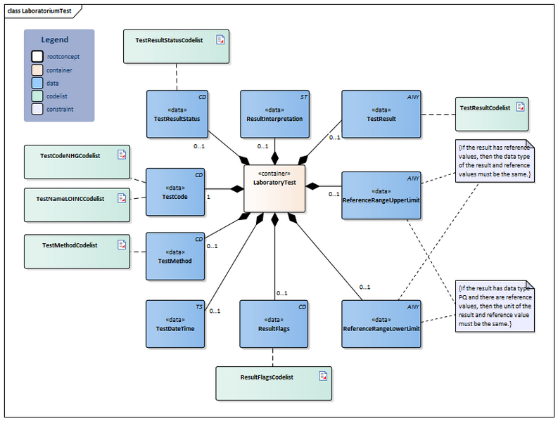 Bestand:LaboratoriumTest-v7.0Model(2024EN).png