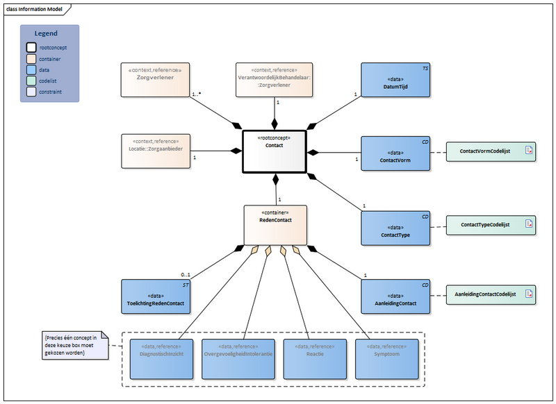 Bestand:Contact-v6.0Model(2024NL) Nieuw.png