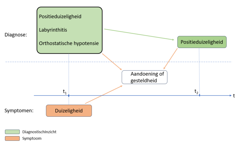 Bestand:Probleem fig8.png