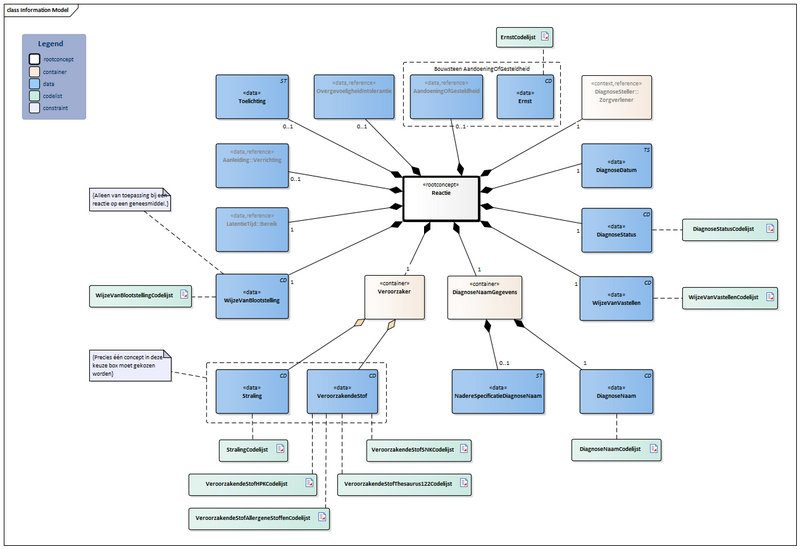Bestand:Reactie-v3.0Model(2026-1NL).png
