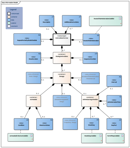 Bestand:InstructionsForUse-v1.3Model(2021EN).png