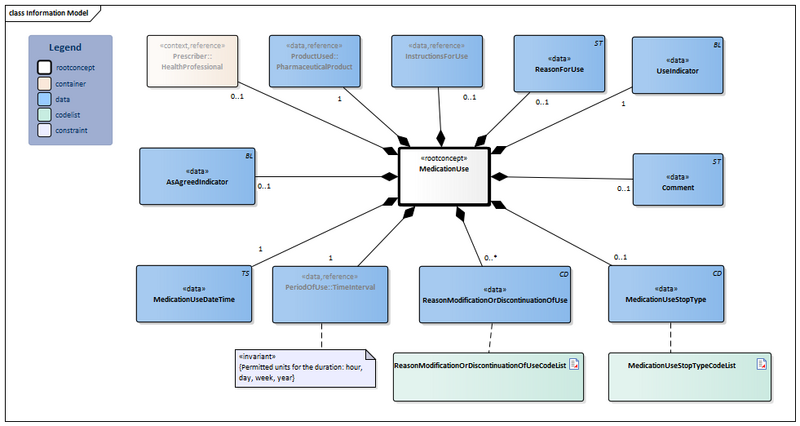 Bestand:MedicationUse2-v3.0Model(2024EN).png
