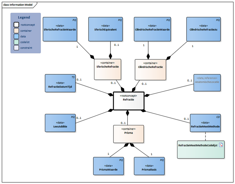 Bestand:Refractie-v2.0Model(2023NL).png