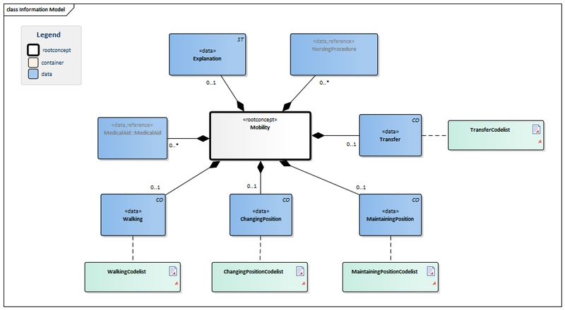 Bestand:Mobility-v3.0Model(2016EN).png