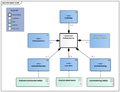 Huidaandoening-v3.2Model(2018EN).png