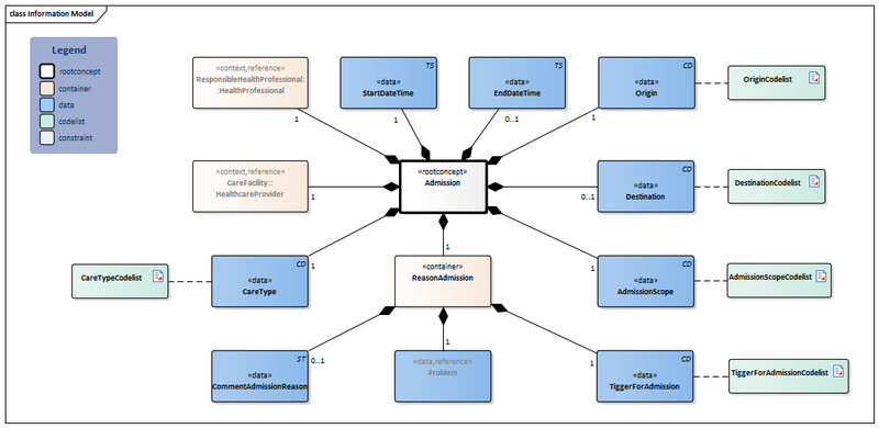 Bestand:Admission-v2.0Model(2024EN).png