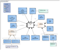 DAS-v1.0Model(2020EN).png