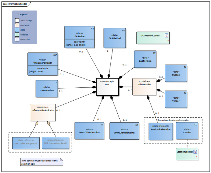 Bestand:DAS-v1.0Model(2020EN).png