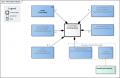 SondeSysteemModel(EN).png
