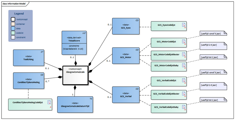 Bestand:GlasgowComaScale-v3.2Model(2020NL).png