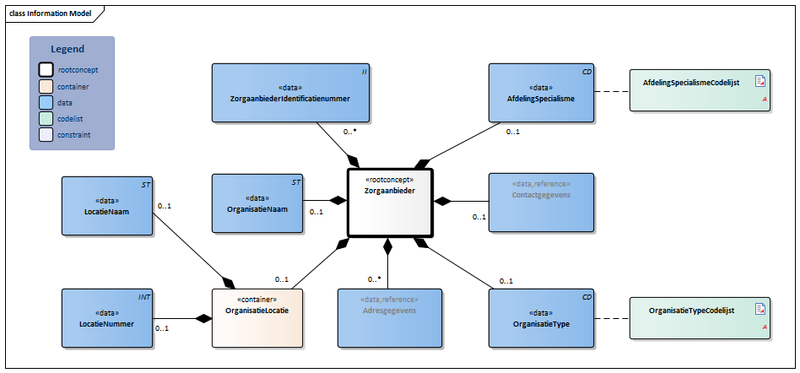 Bestand:Zorgaanbieder-v3.4Model(2021NL).png