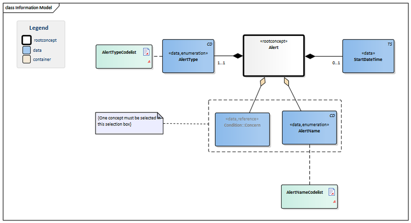 Bestand:Alert-v1.0Model(2015EN).png