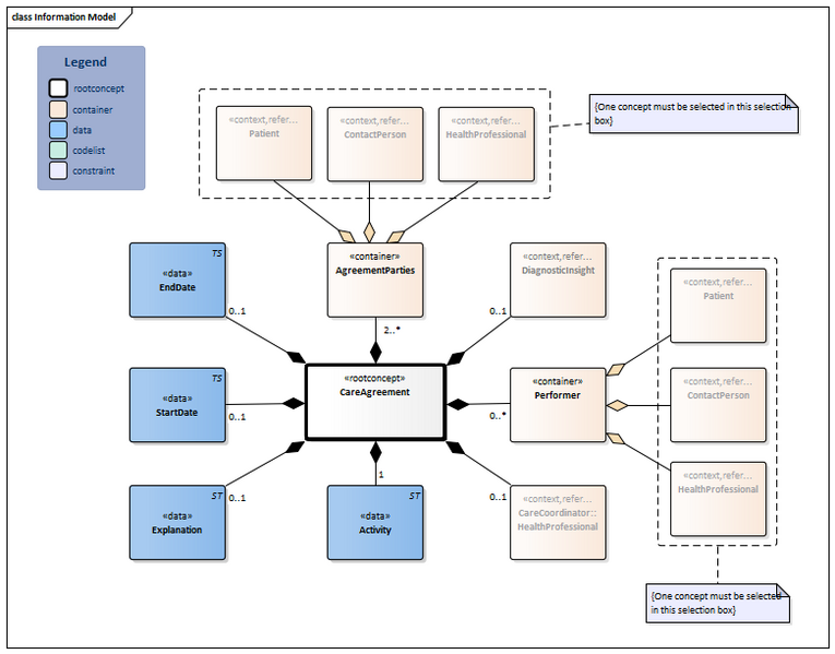 Bestand:CareAgreement-v1.1Model(2024EN) Nieuw.png