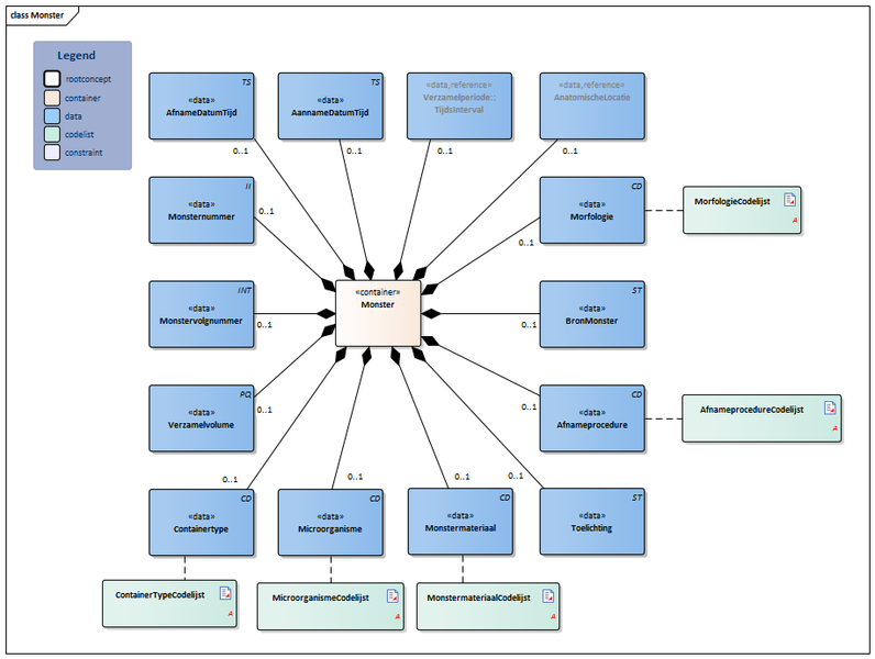 Bestand:Monster-v5.0Model(2021NL).png