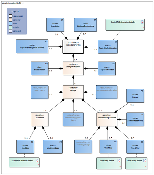 Bestand:InstructionsForUse-v1.1Model(EN).png