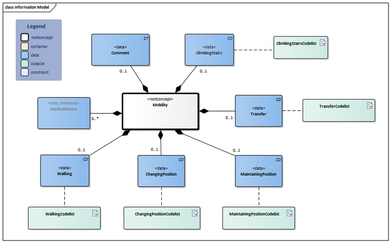 Bestand:Mobility-v3.3.1Model(2024EN).png