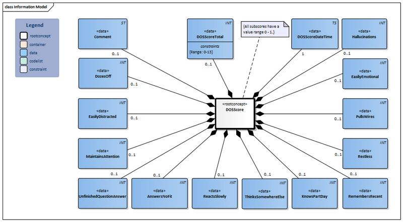 Bestand:DOSScore-v1.1Model(2022EN).png
