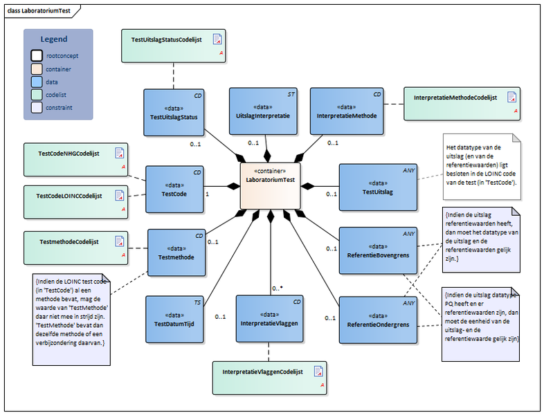 Bestand:LaboratoriumTest-v4.6Model(2020NL).png
