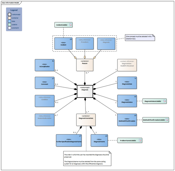 Bestand:Diagnosis-v2.0Model(2024EN).png