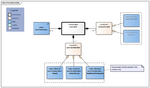 CareTeam-v1.0.1Model(2024EN) Nieuw.png