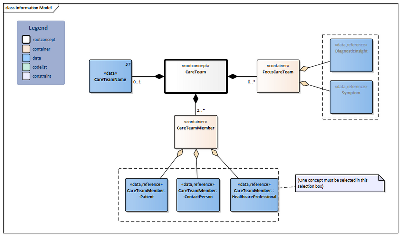 Bestand:CareTeam-v1.0.1Model(2024EN) Nieuw.png