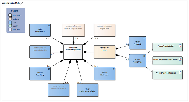 Bestand:MedischHulpmiddel-v4.0Model(2024NL) Nieuw.png