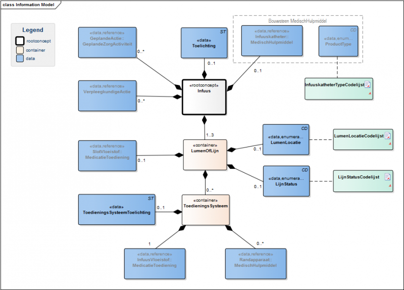 Bestand:InfuusModel.png