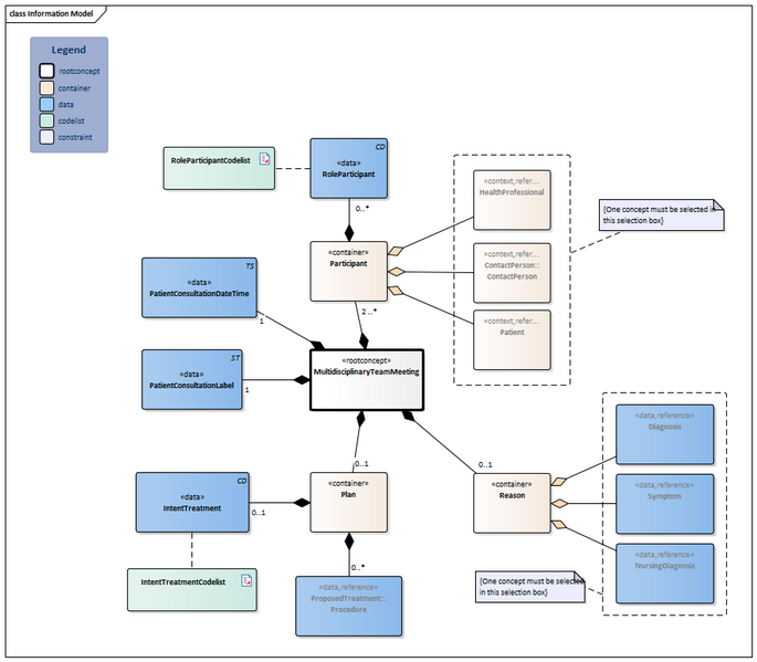 Bestand:MultidisciplinaryTeamMeeting-v3.0Model(2024EN).png