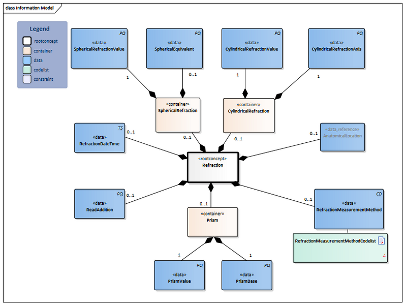 Bestand:Refraction-v1.2Model(2022EN).png