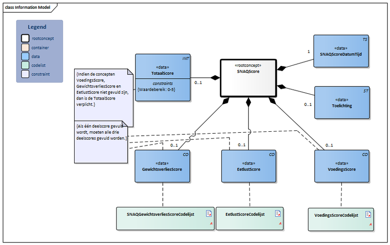 Bestand:SNAQScore-v3.2Model(2021NL).png