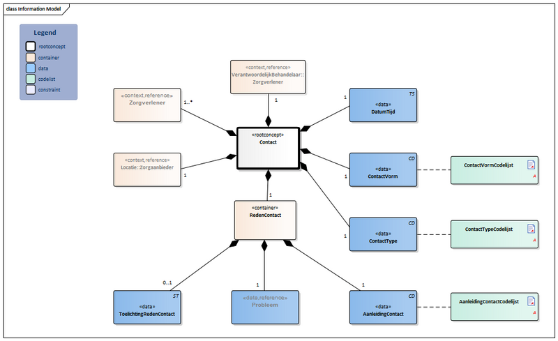 Bestand:Contact-v5.0Model(2022NL).png