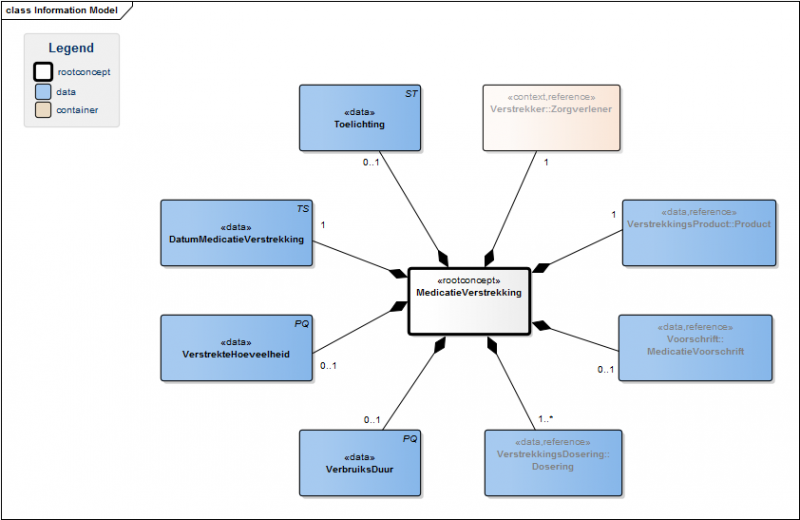 Bestand:MedicatieVerstrekkingModel.png