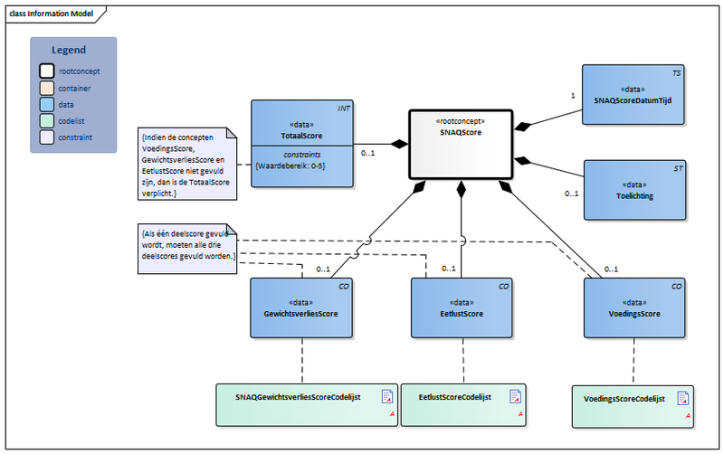 Bestand:SNAQScore-v3.1Model(2019NL).png