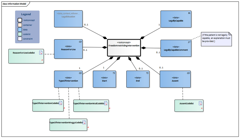 Bestand:FreedomRestrictingIntervention-v1.0Model(2020EN).png