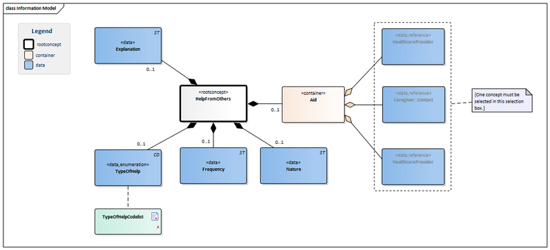 Bestand:HelpFromOthers-v1.0Model(2015EN).png