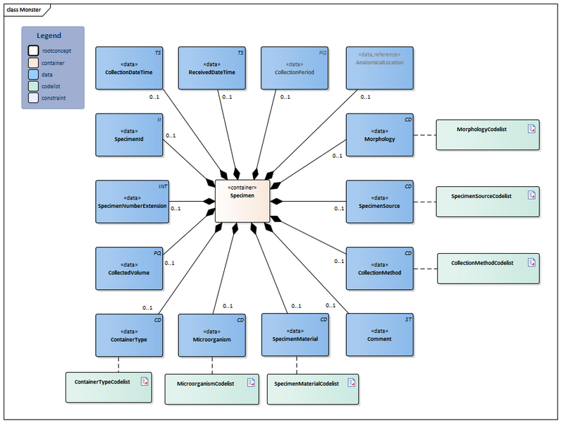 Bestand:Monster-v6.0Model(2023EN).png