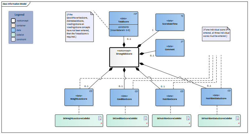 Bestand:StrongKidsScore-v1.0Model(EN).png
