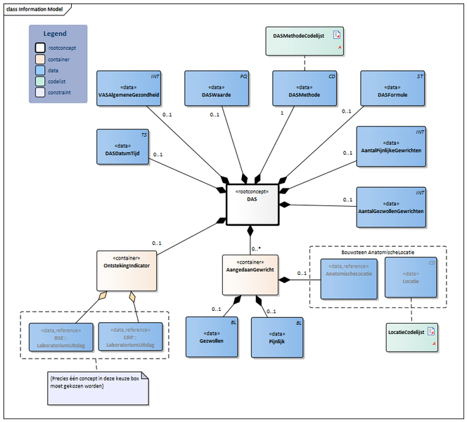 Bestand:DAS-v1.1Model(2021NL).png